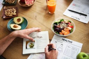 Diet Plans-